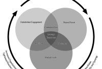 Leveraging BI Dashboards to Drive Smarter Purchasing Decisions