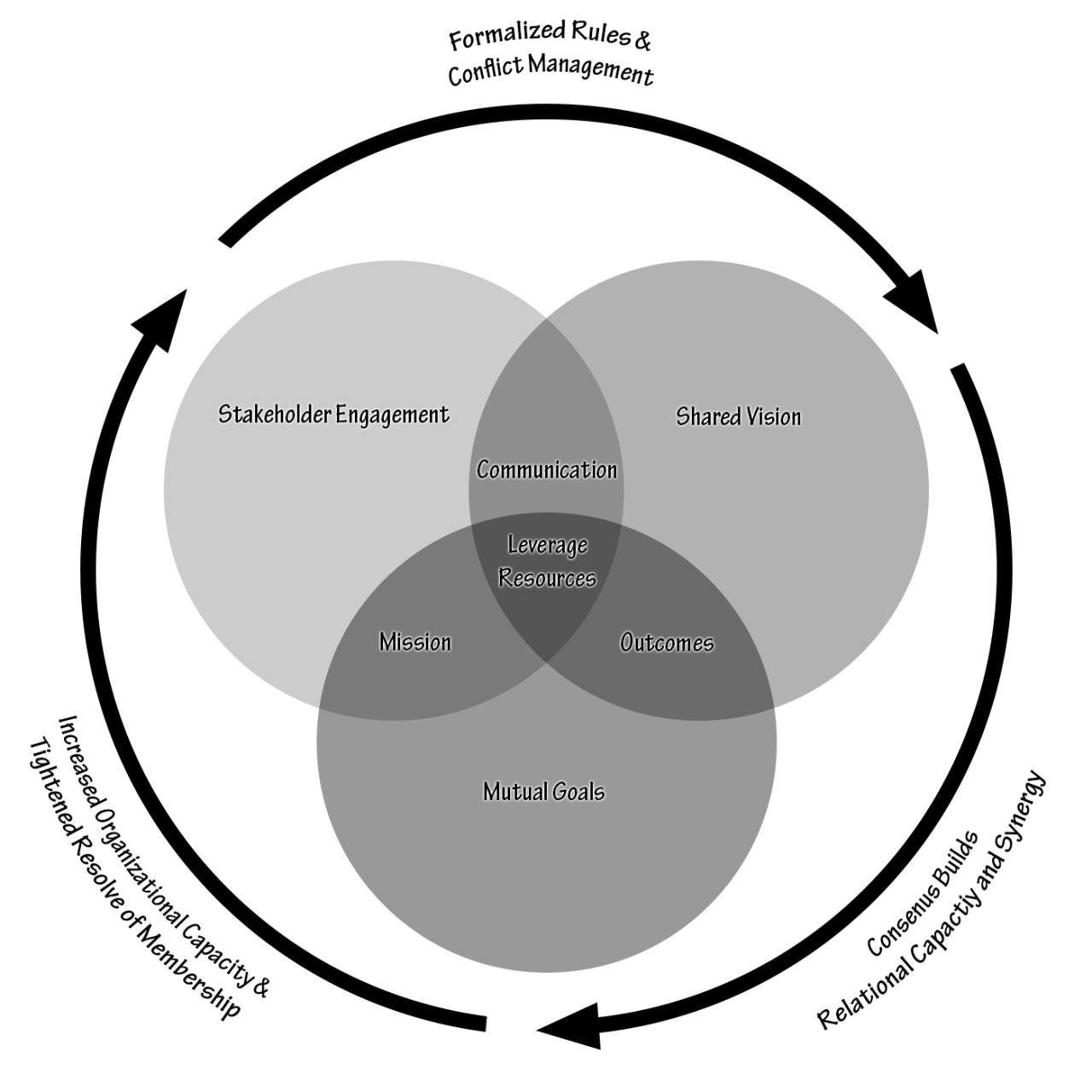 Leveraging BI Dashboards to Drive Smarter Purchasing Decisions