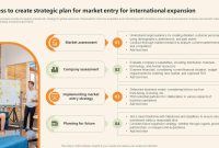 Integrating Strategic Planning into Product Development and Market Expansion