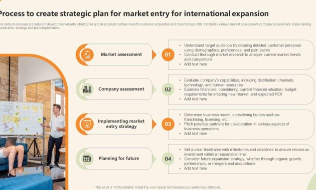 Integrating Strategic Planning into Product Development and Market Expansion