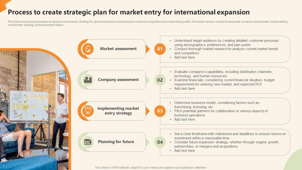 Expansion Strategic Plan Need Of Expanding Into Global Markets ... Integrating Strategic Planning into Product Development and Market Expansion