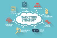 Marketing Tactics to Maximize Visibility of Featured Items in Online Stores
