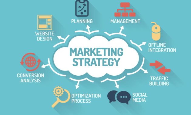 Marketing Tactics to Maximize Visibility of Featured Items in Online Stores