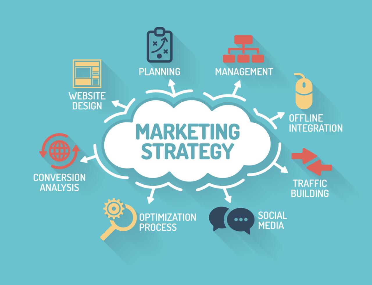 Master Social Media Marketing In A few Easy Steps - best with lifestyle Marketing Tactics to Maximize Visibility of Featured Items in Online Stores