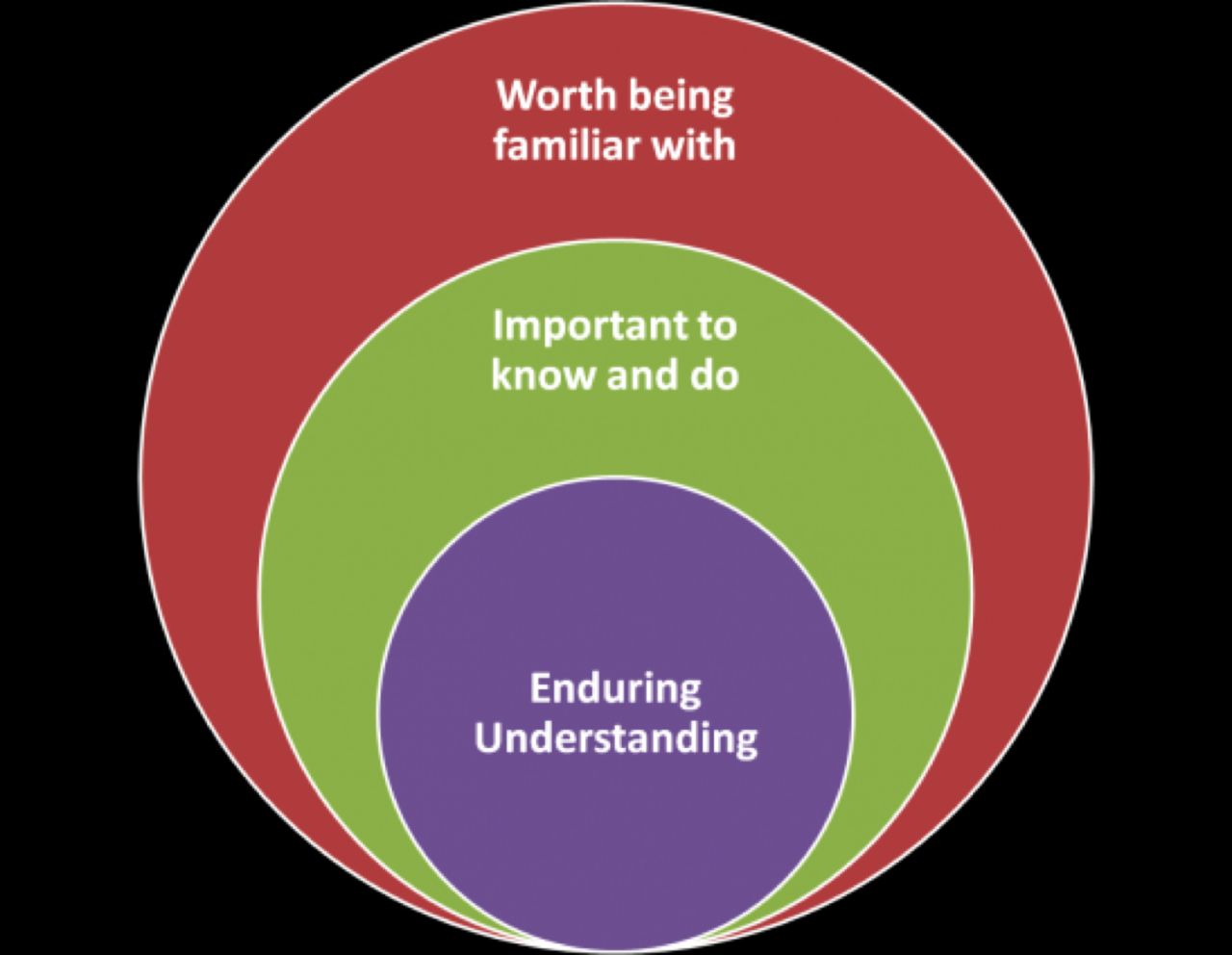Understanding by Design | Educational Psychology Understanding Consumer Behavior in Insurance Purchases