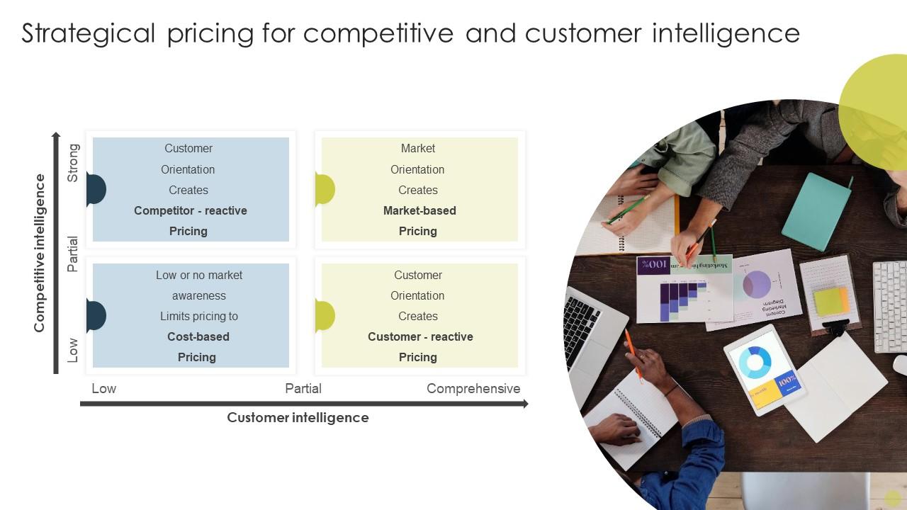 Pricing Strategies Consulting Presentation Pricing Strategies for Competitive Accounting Audit Services