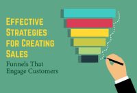 Effective Sales Funnels for Promoting and Selling Software Products