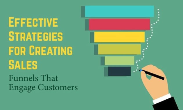 Effective Sales Funnels for Promoting and Selling Software Products