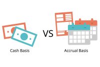 How the Choice of Accounting Method Impacts Business Purchasing Decisions