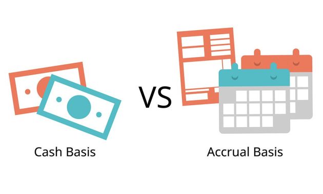 How the Choice of Accounting Method Impacts Business Purchasing Decisions
