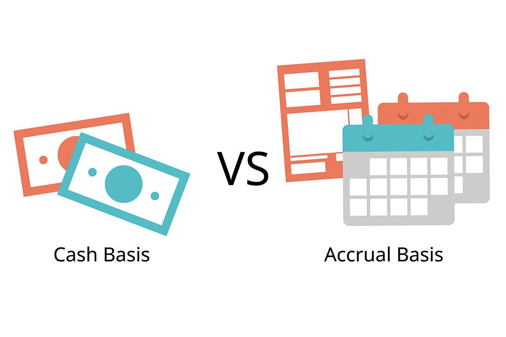 What method of accounting is right for your business? How the Choice of Accounting Method Impacts Business Purchasing Decisions