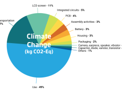 The Impact of Business Intelligence on Consumer Purchasing Behavior Unveiled