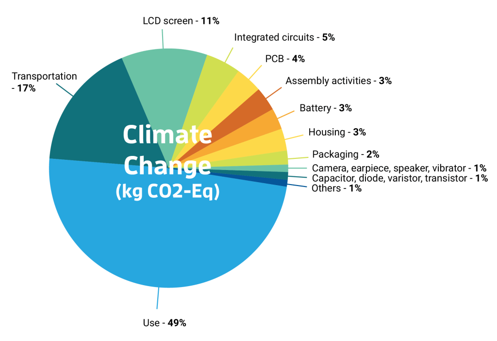 Examining the Fairphone’s environmental impact | Fairphone The Impact of Business Intelligence on Consumer Purchasing Behavior