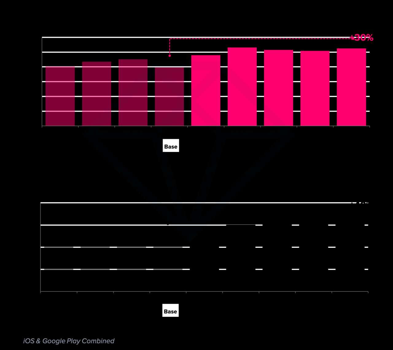 2021 Gaming Spotlight: The Trends You Need to Know Across Mobile ... Purchasing Trends and Consumer Preferences in Console and PC Gaming