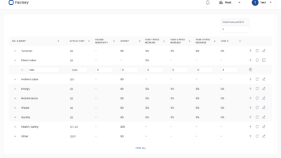 Business Intelligence for Optimizing Product Pricing and Profitability