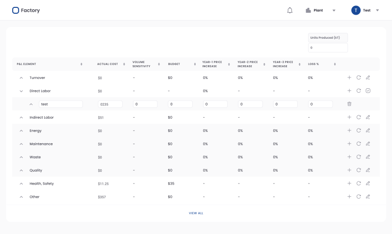Business Intelligence for Optimizing Product Pricing and Profitability