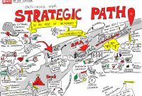 How Strategic Business Management Enhances Product Development and Sales