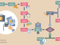 Business and Management Insights for Optimizing Product Pricing and Sales Business and Management Insights for Optimizing Product Pricing and Sales