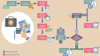 Business and Management Insights for Optimizing Product Pricing and Sales