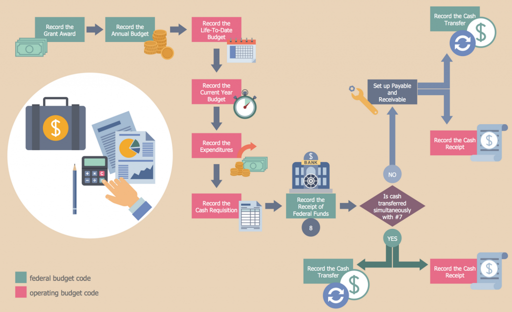How Business and Management Drive Marketing Effectiveness in Global Markets