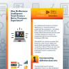 Improving Customer Experience Through Business Intelligence in Product Sales
