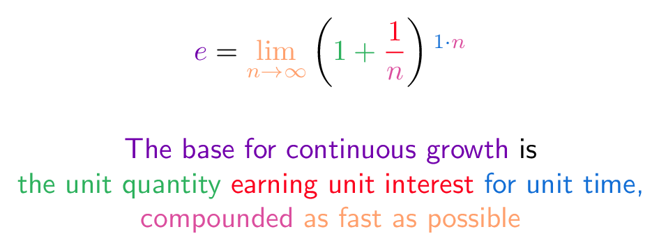 E (Mathematical Constant) | BetterExplained Wiki E (Mathematical Constant) | BetterExplained Wiki
