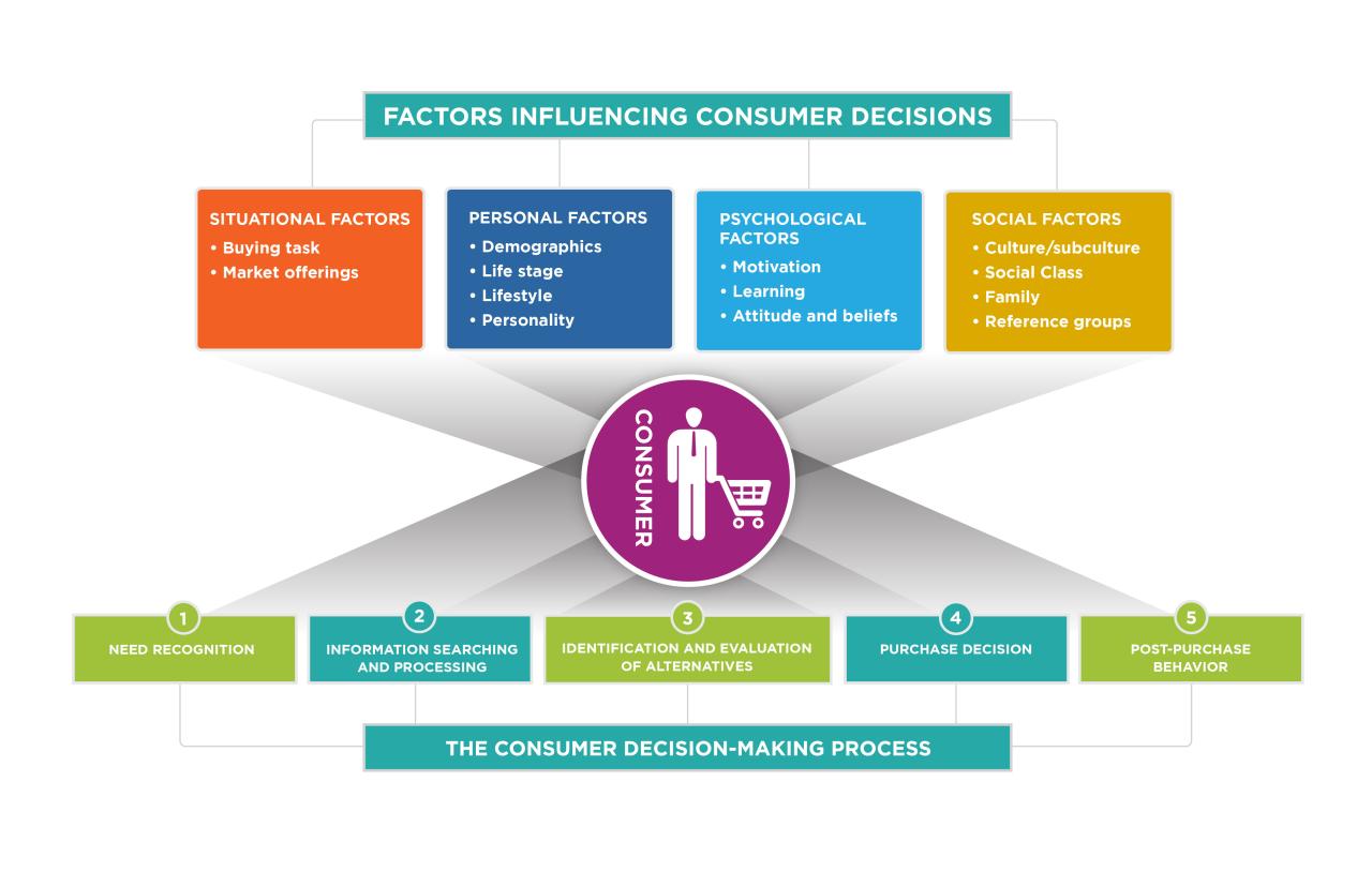 The Role of Customers in Marketing | Introduction to Business The Role of Customers in Marketing | Introduction to Business