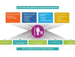 Consumer Purchasing Behavior and Product Innovation in the Gaming Market Consumer Purchasing Behavior and Product Innovation in the Gaming Market