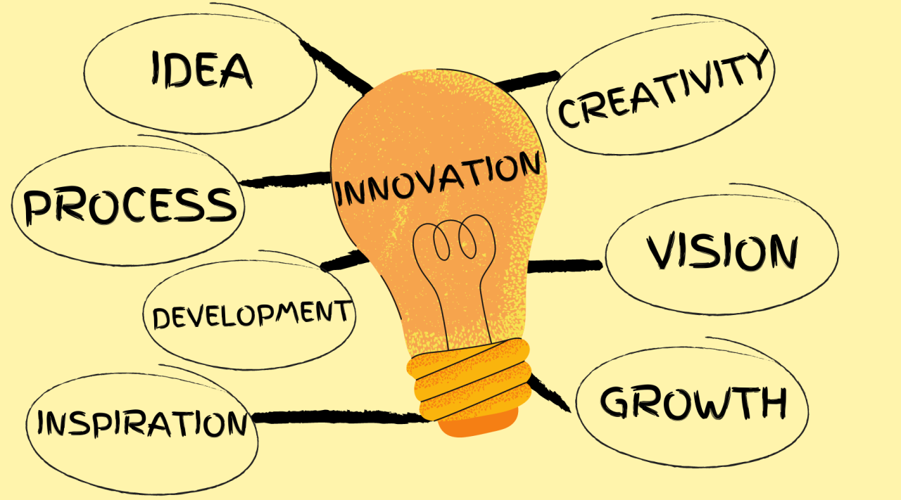 Leveraging Business Intelligence to Drive Product Innovation Sales Growth and Purchasing Efficiency