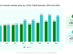 Purchasing Trends and Consumer Preferences in Console and PC Gaming Unleashed Purchasing Trends and Consumer Preferences in Console and PC Gaming Unleashed