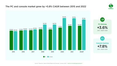Purchasing Trends and Consumer Preferences in Console and PC Gaming Unleashed