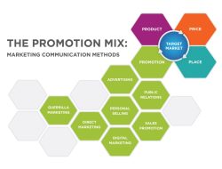 Digital Marketing Strategies for Boosting Product Sales and Enhancing Customer Purchasing Decisions Digital Marketing Strategies for Boosting Product Sales and Enhancing Customer Purchasing Decisions