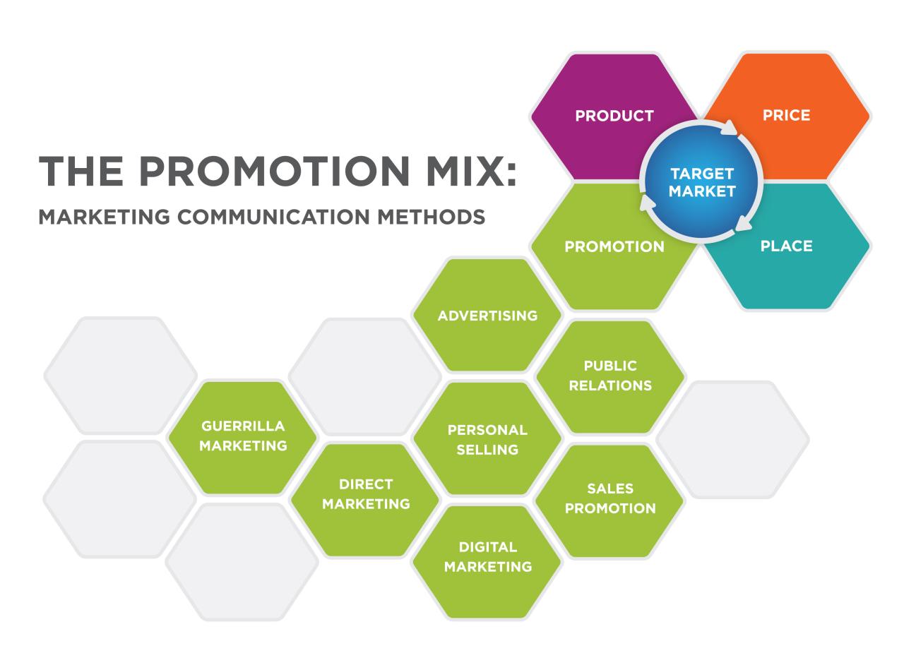 Digital Marketing Strategies for Boosting Product Sales and Enhancing Customer Purchasing Decisions