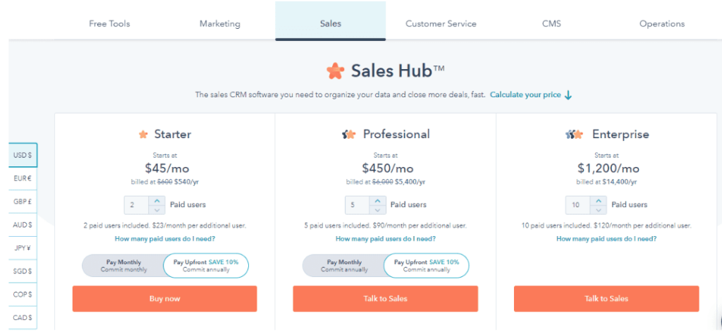 Leveraging Business Intelligence Tools to Optimize Sales and Marketing Strategies