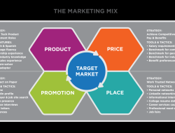 How Professional Photography Boosts Product Marketing and Sales