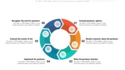 Innovative Sales Strategies That Reshape Consumer Purchasing Behavior