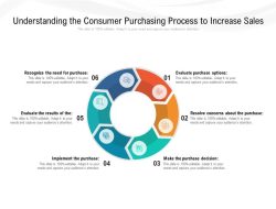Innovative Sales Strategies That Reshape Consumer Purchasing Behavior