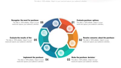 Innovative Sales Strategies That Reshape Consumer Purchasing Behavior