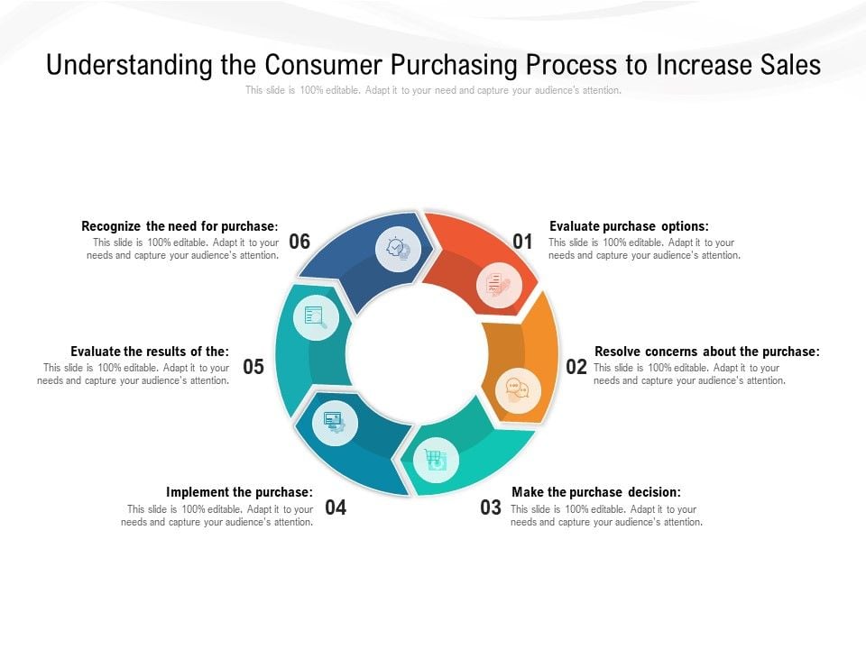 Innovative Sales Strategies That Reshape Consumer Purchasing Behavior