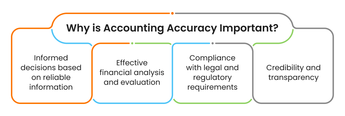 Spot the Knots: The Overlooked Power of Product Audits Enhancing Product and Sales Accuracy Through Comprehensive Accounting Audits