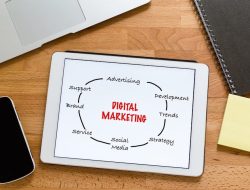 Marketing Insights for Understanding Consumer Insurance Buying Patterns