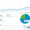 How Accounting Methods Affect Profit Margins in Product Sales