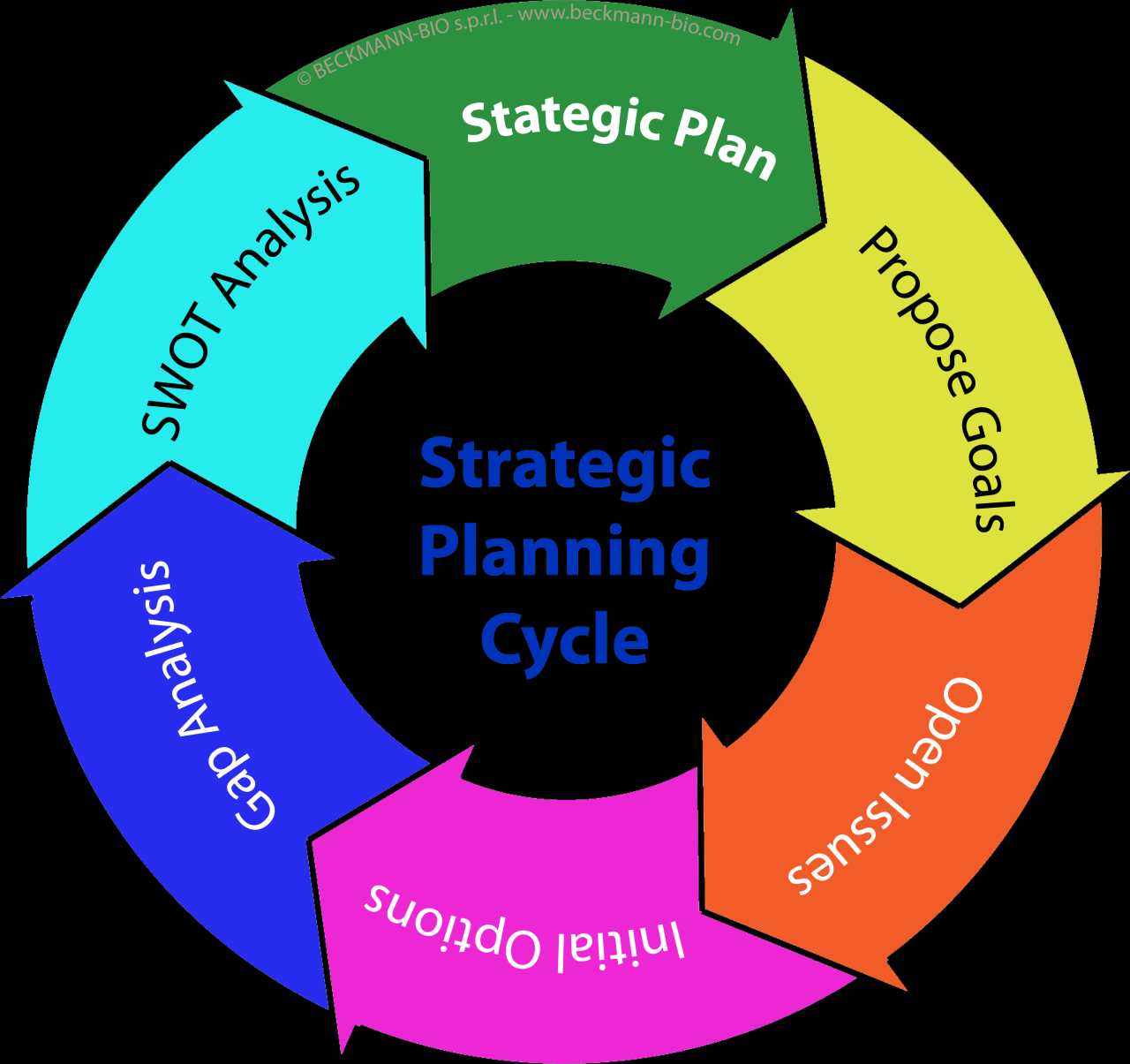 Evaluation clipart strategic, Picture #1022789 evaluation clipart strategic Evaluation clipart strategic, Picture #1022789 evaluation clipart strategic