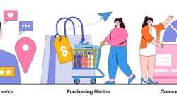 Purchasing Decisions and Consumer Preferences in Fashion Products Unveiled