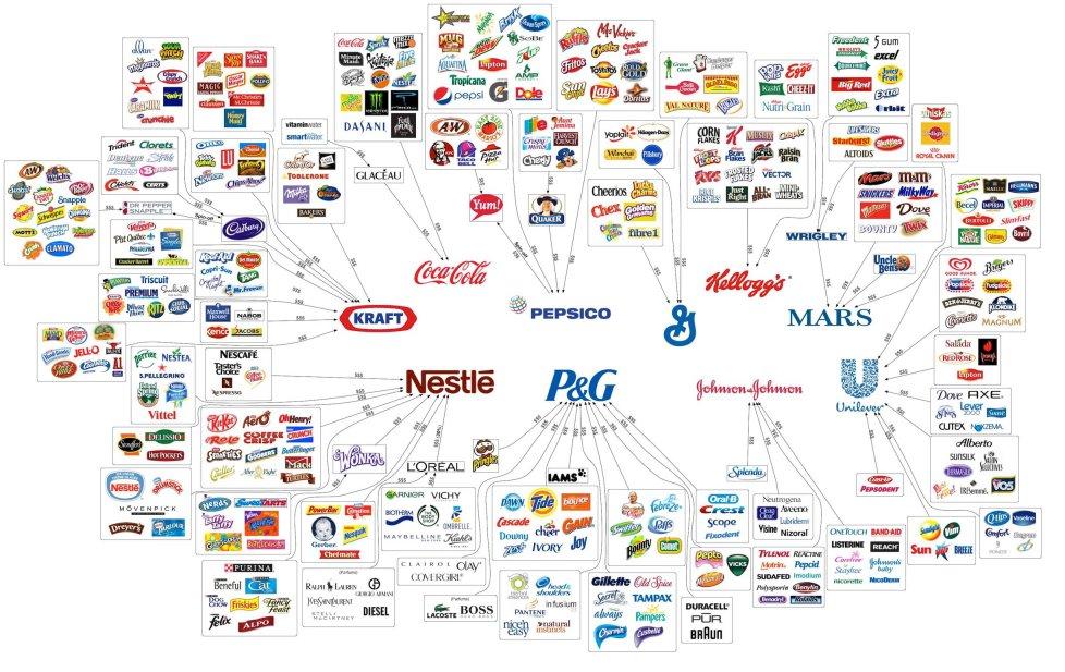 Brands - Consumer Brands - Illusion of Choice Chart - Coca Cola ... Consumer Purchasing Trends and Product Innovation in Global Hardware Markets