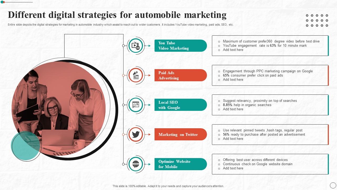 10 strategies to Drive Sale: E-commerce Marketing | BluCactus Canada 10 strategies to Drive Sale: E-commerce Marketing | BluCactus Canada