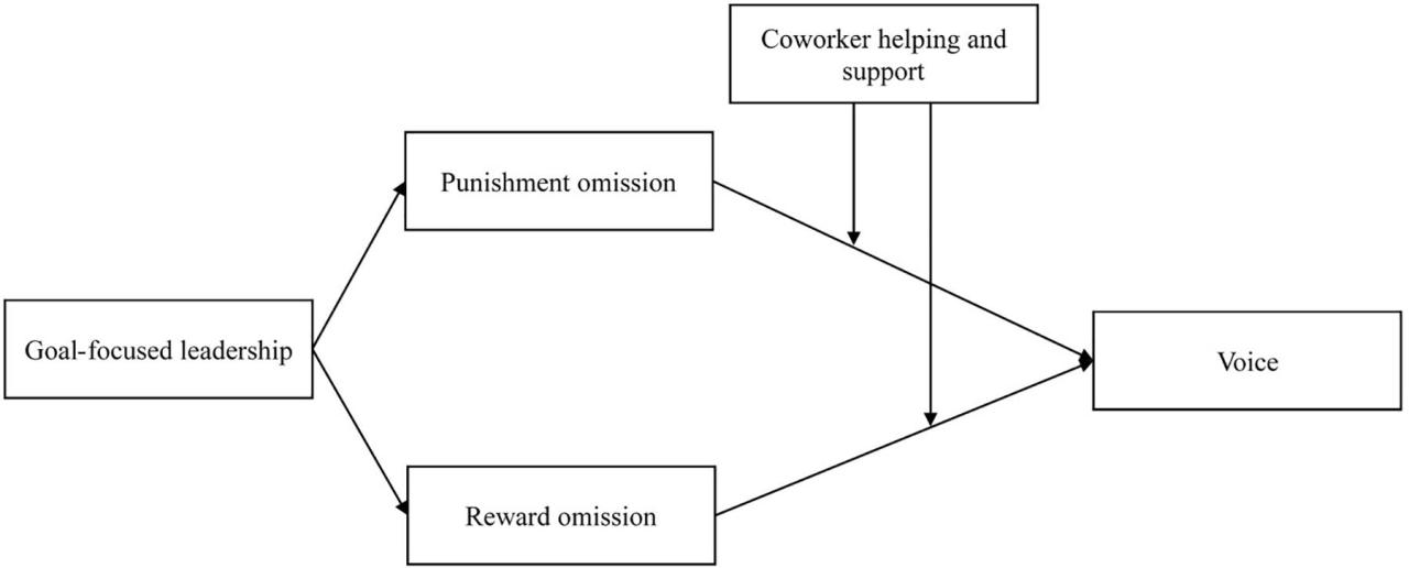 Frontiers | A Role Theory Perspective on How and When Goal-Focused ... The Role of Cryptocurrency in Reshaping Business Transactions and Customer Engagement