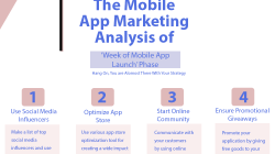 Effective Marketing Strategies to Boost Mobile App Sales and In App Purchases for Success