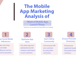 Effective Marketing Strategies to Boost Mobile App Sales and In App Purchases for Success