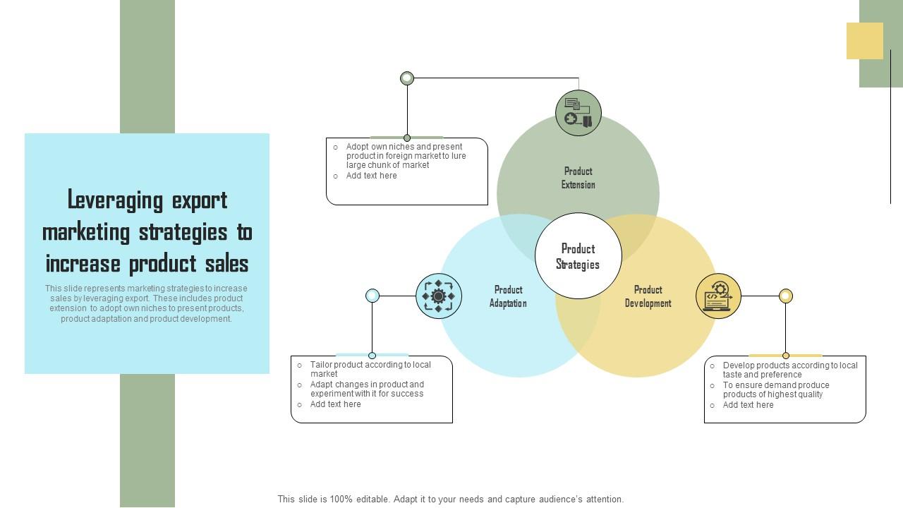 Leveraging Business Intelligence to Optimize Product Sales and Marketing Strategies